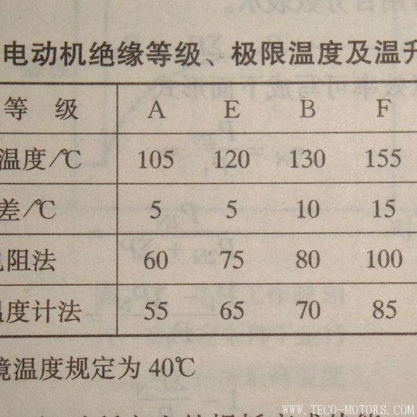 電動(dòng)機(jī)的絕緣等級(jí)介紹 電機(jī)知識(shí)