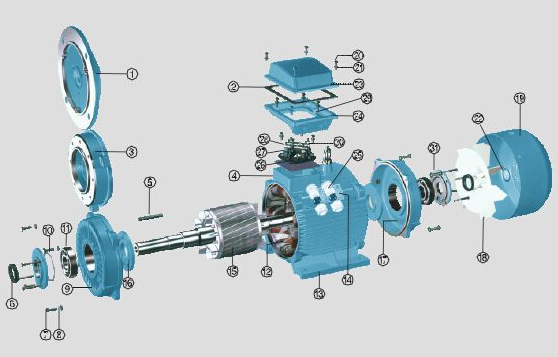 東元電機(jī)的拆裝步驟和方法TEF3系列AEMV3N高效三相異步電機(jī)