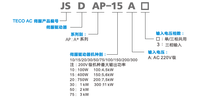 JSDAP伺服驅(qū)動(dòng)器型號(hào)說明.png