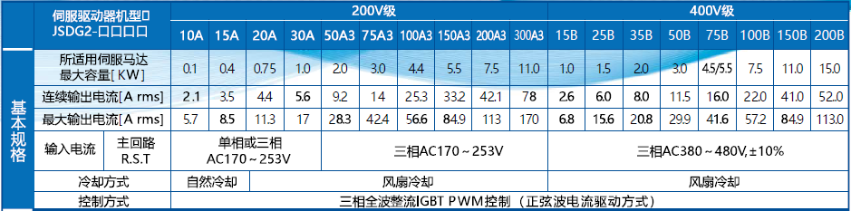 東元JSDG2S伺服驅(qū)動(dòng)器.png