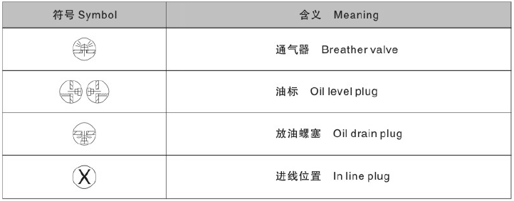 東元S系列減速機(jī)符號(hào)含義.png