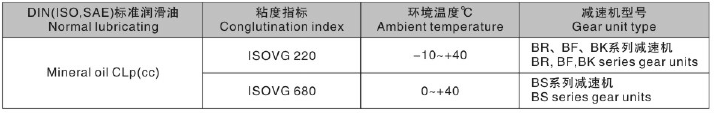 東元K系列減速機(jī)潤(rùn)滑油表.png