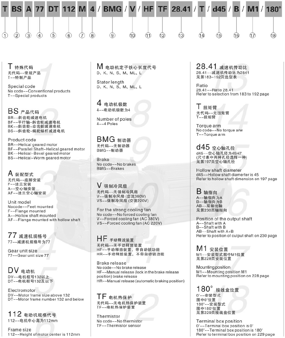 東元S系列減速機型號說明.png