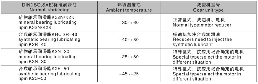 東元K系列減速機(jī)潤滑油表.png